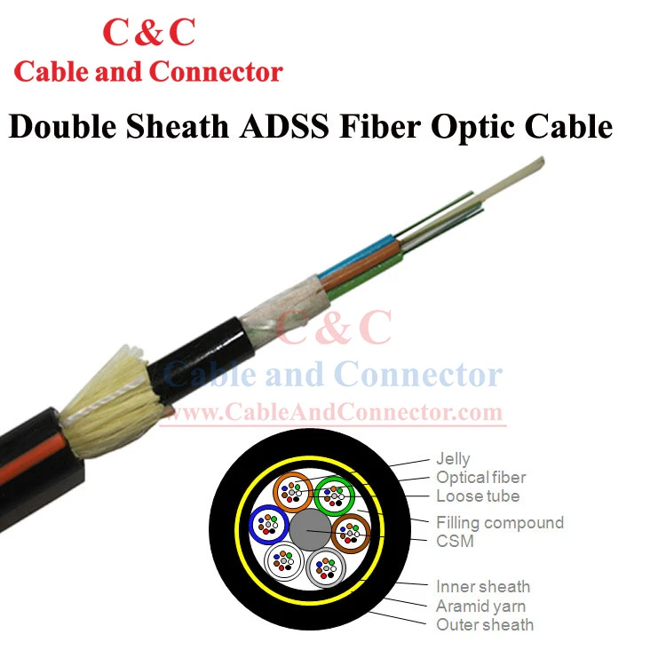 Cable de fibra òptica monomode